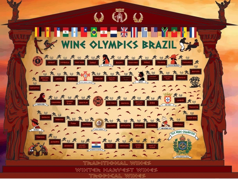 Três jogos para promover o vinho brasileiro
